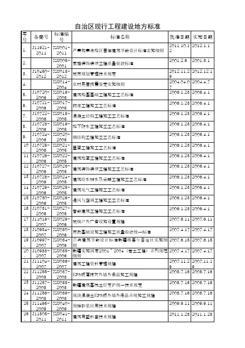 自治区现行工程建设地方标准