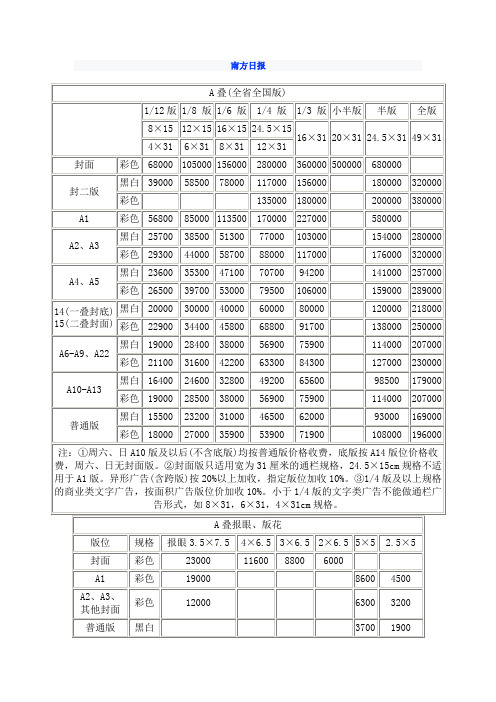 南方日报版面广告价格