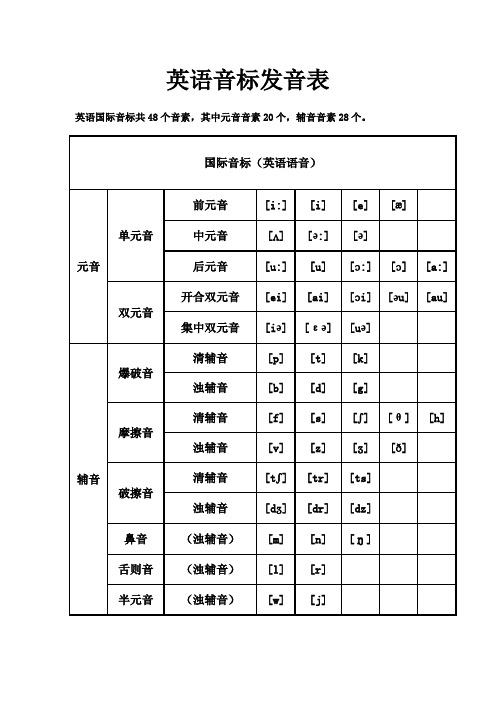 48个国际音标表