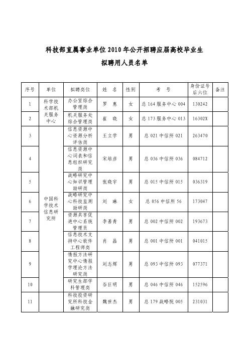 科技部直属事业单位2010年公开招聘应届高校毕业生拟聘用人员名单