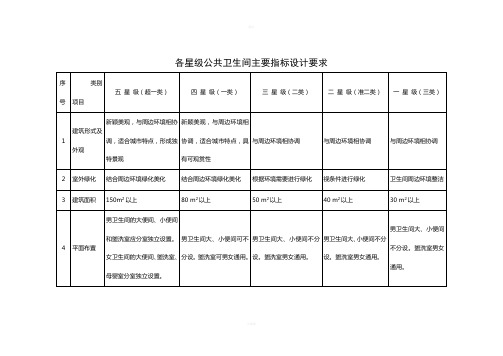 各星级公共卫生间主要指标设计要求