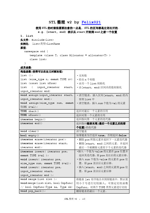 STL整理v2