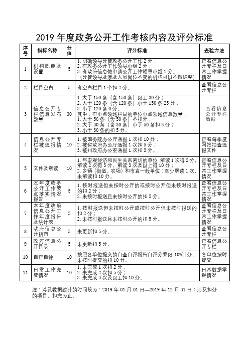 2019年度政务公开工作考核内容及评分标准【模板】