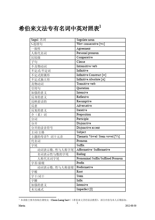 希伯来文法专有名词中英对照表1-Hebrew