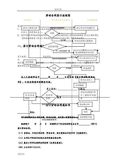 劳动规定合同签订流程图