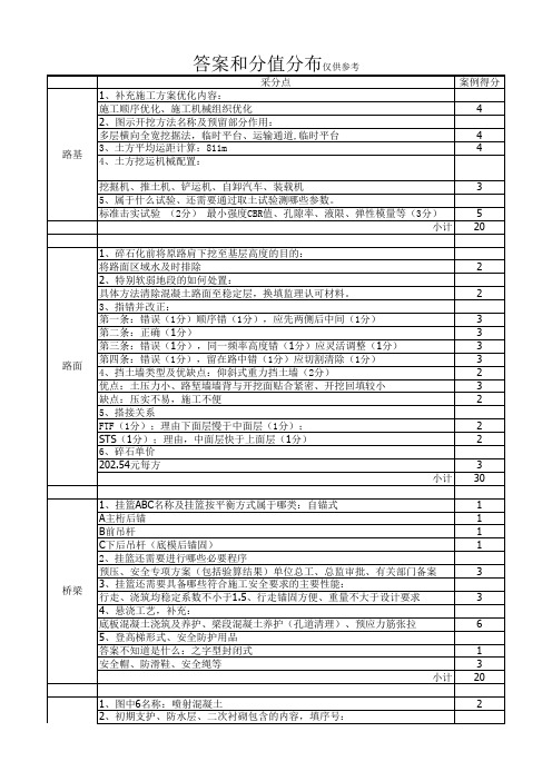 2014年一级建造师公路实务答案