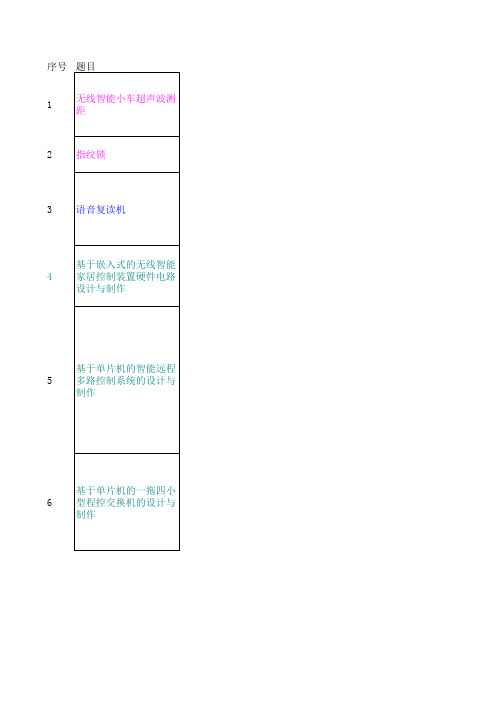创新创业题目总汇知识分享