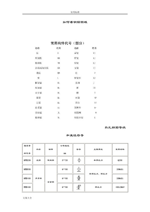 看钢筋图钢筋符号大全