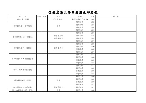 将帅——德意志第二帝国时期元帅名录