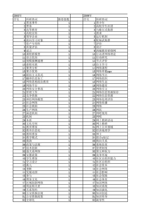 【国家社会科学基金】_网络活动_基金支持热词逐年推荐_【万方软件创新助手】_20140808