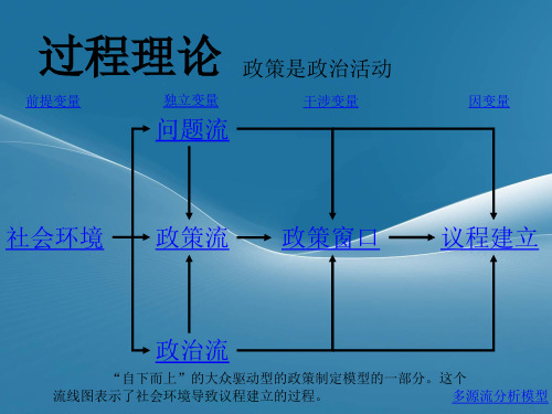 公共政策学中的多源流分析模型