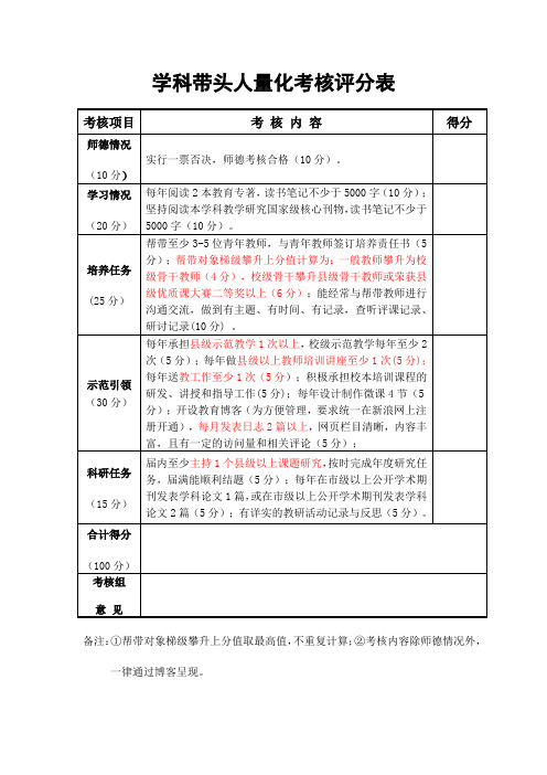 学科带头人量化考核评分表