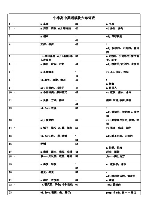 牛津高中英语模块六单词表(默写版-无音标有中文)