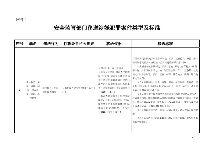 安监部门移送涉嫌刑事犯罪案件标准