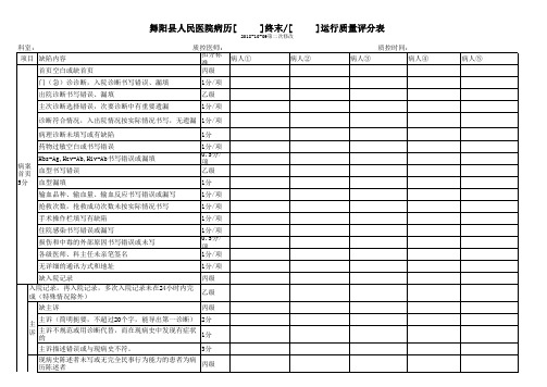 【病历测评】病历质控评分表2018.10.09修订
