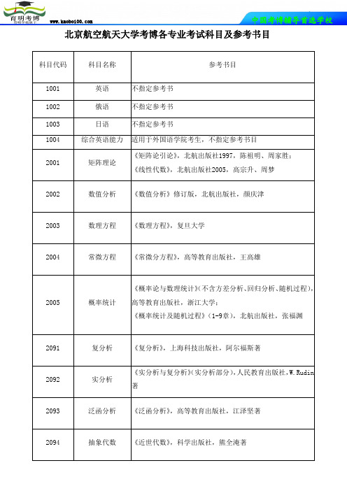 北京航空航天大学考博各专业考试科目及参考书目