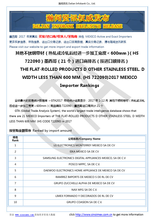 其他不锈钢带材(热轧或冷轧后经进一步加工…(HS 722090)2017 墨西