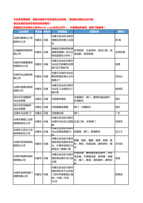 2020新版内蒙古省乌海阀门工商企业公司名录名单黄页联系方式大全30家