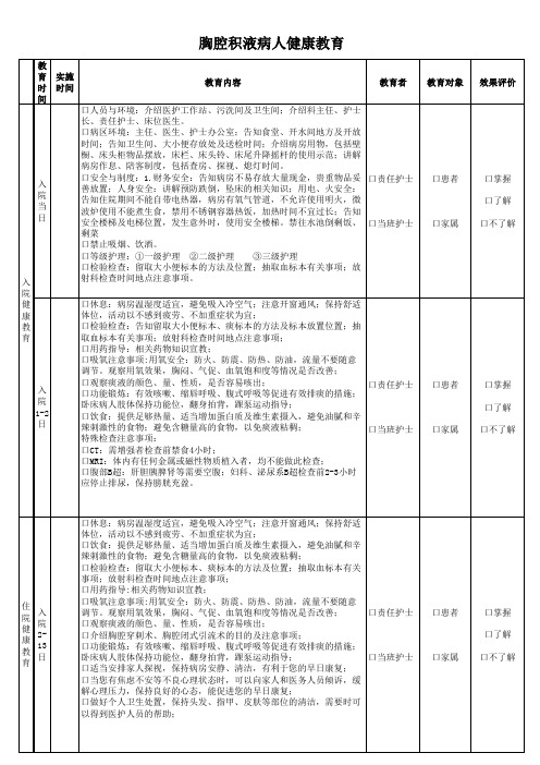 胸腔积液病人健康教育模板 