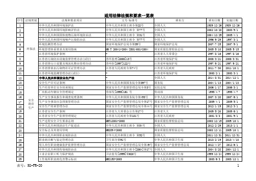 法规和要求清单(ES)