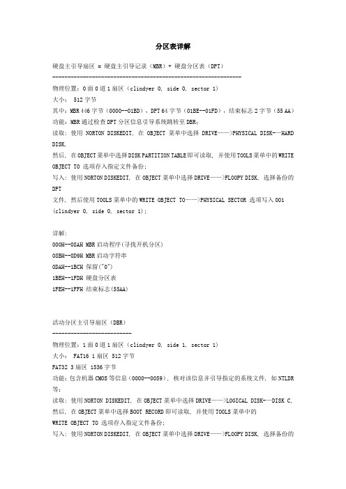 分区表详解