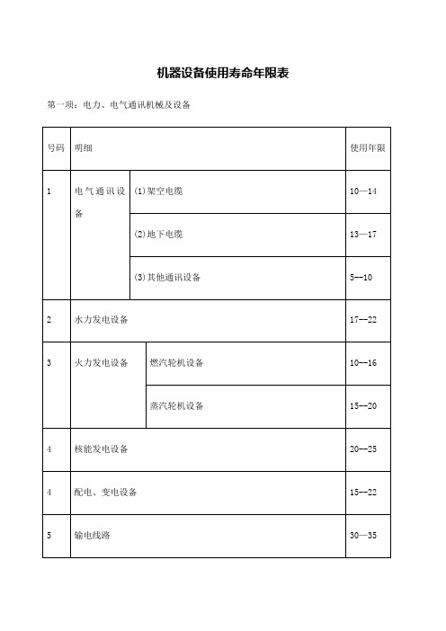 机器设备使用寿命年限表