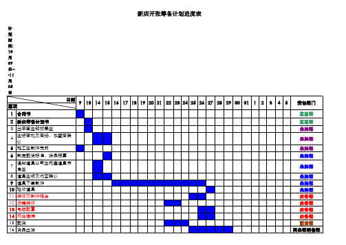 开业进度表(1)