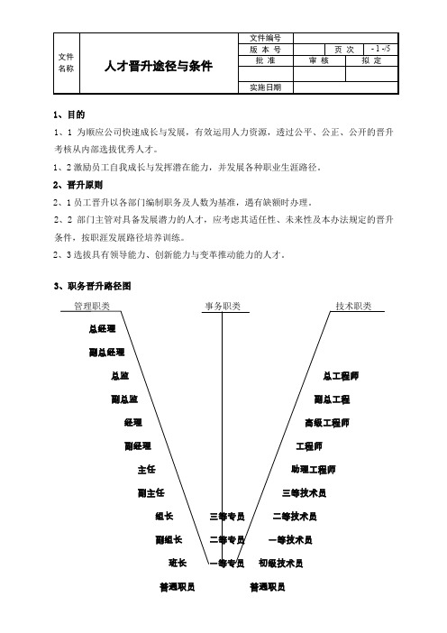 员工晋升途径