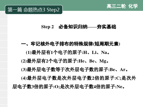 高2020届高2017级高三二轮复习资料第一方案课件第一篇 热点3  2