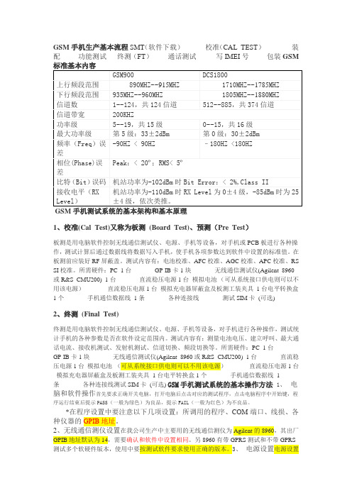 GSM手机生产基本流程SMT