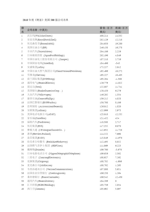 2010年度《财富》美国500强公司名单
