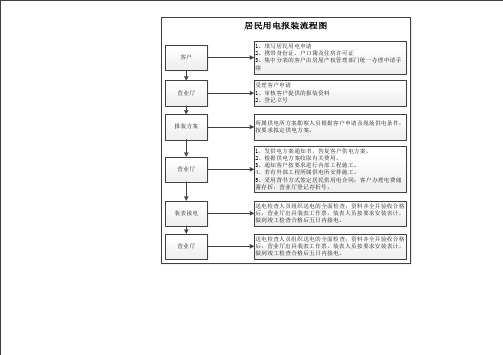 用电报装流程图
