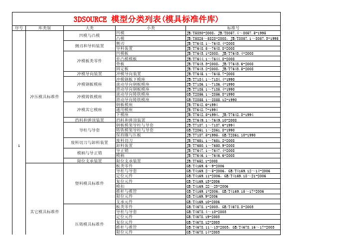 模具行业标准件库