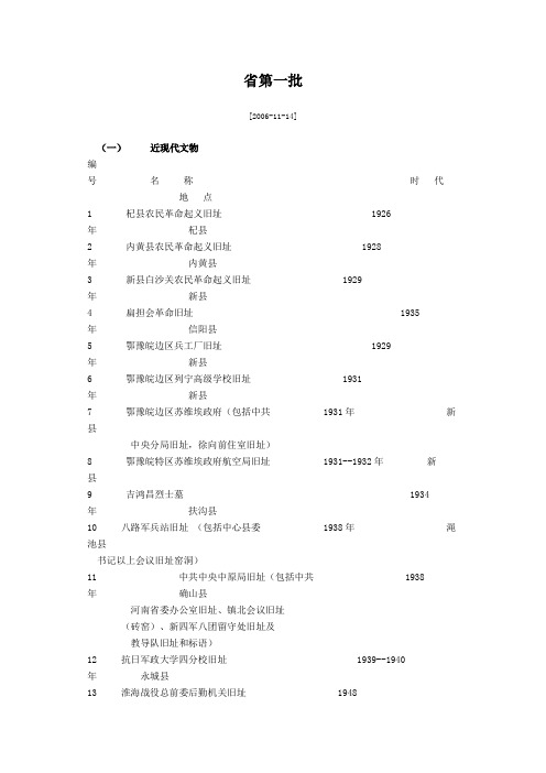 河南省第一批重点文物保护单位