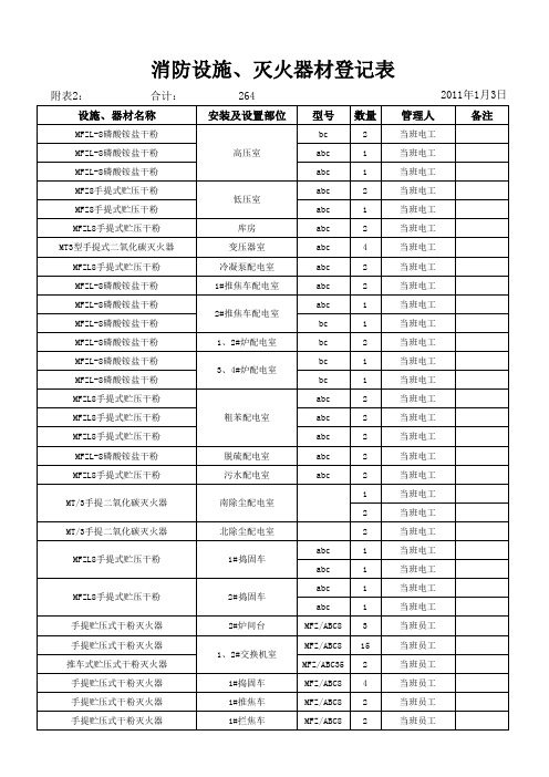 消防设施器材登记表