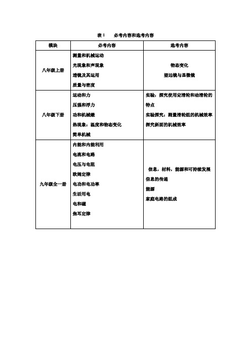 初中物理考纲