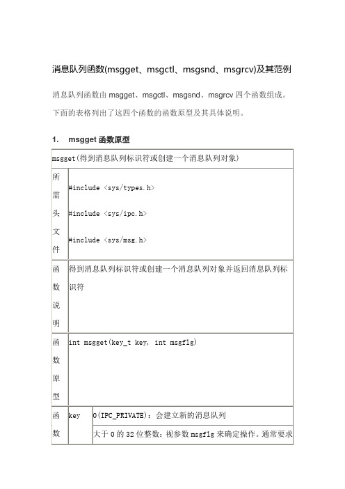 消息队列函数(msgget、msgctl、msgsnd、msgrcv)及其范例