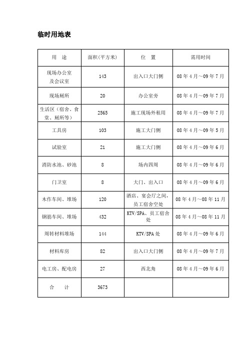 建筑工程-临时用地表