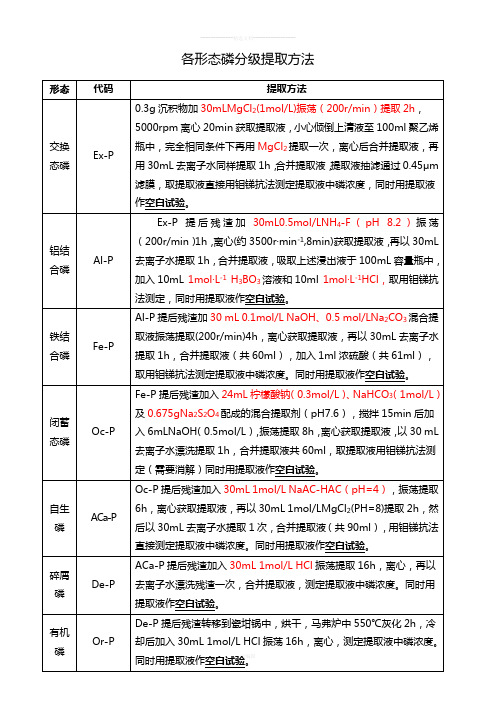 各形态磷的分级提取方法