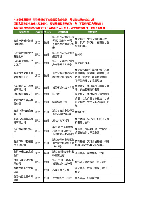 新版浙江省台州饮料食品工商企业公司商家名录名单联系方式大全317家