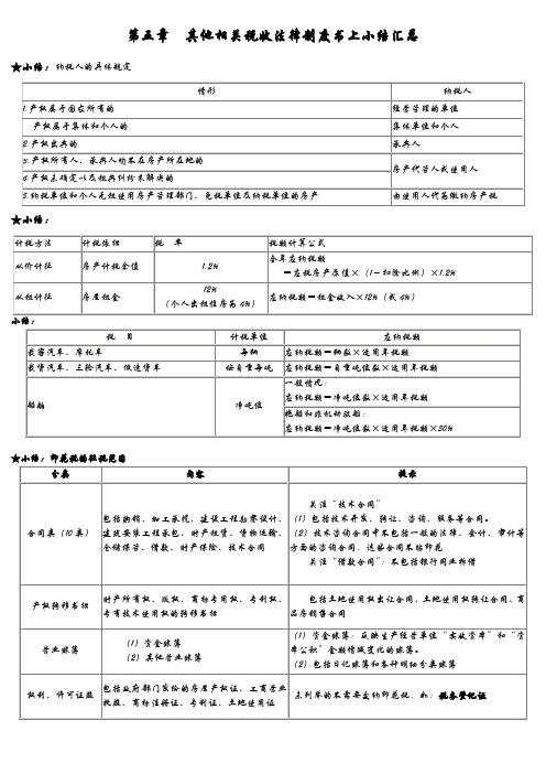 经济法基础第五章  其他相关税收法律制度书上小结汇总