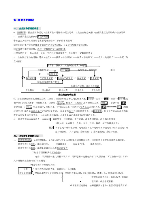 自考精编财务管理学笔记