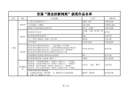 首届“国企好新闻奖”获奖作品名单