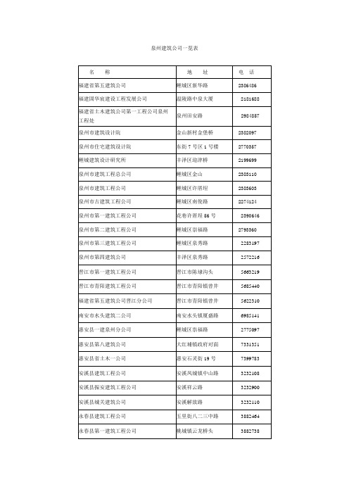 泉州市建筑公司一览