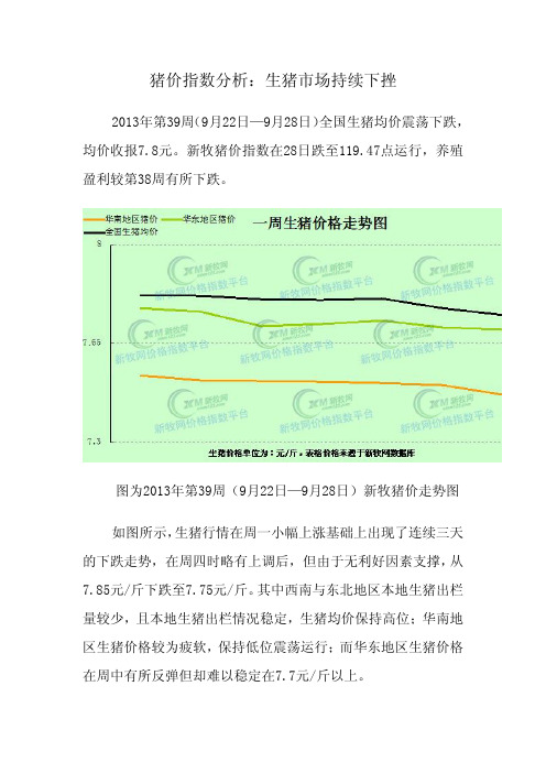 猪价指数分析：生猪市场持续下挫