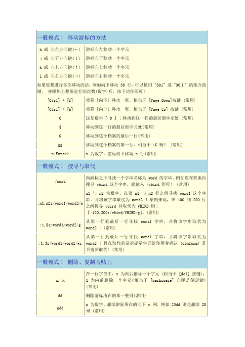 vi不同模式下的常用指令