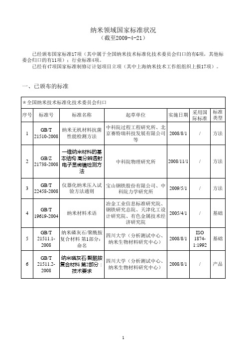 纳米领域国家标准概况2009-4-21