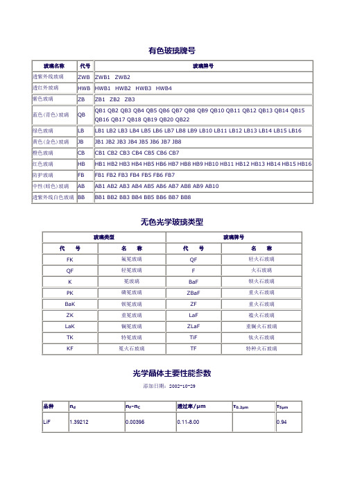 玻璃牌号和类型