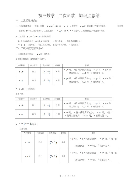 经典：初三数学二次函数知识点总结