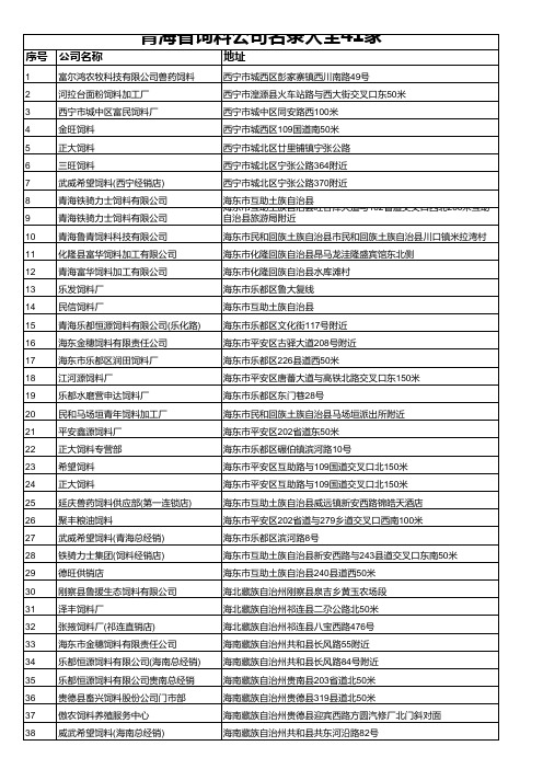 青海省饲料公司名录大全41家